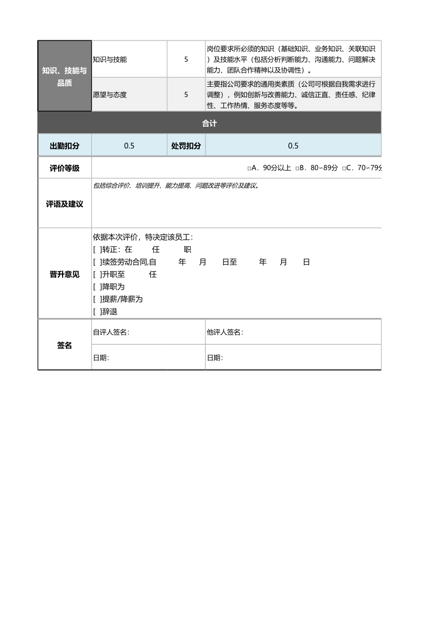 03-2-采购主管绩效考核表（含自动计算、等级评价） (2).xlsx_第2页