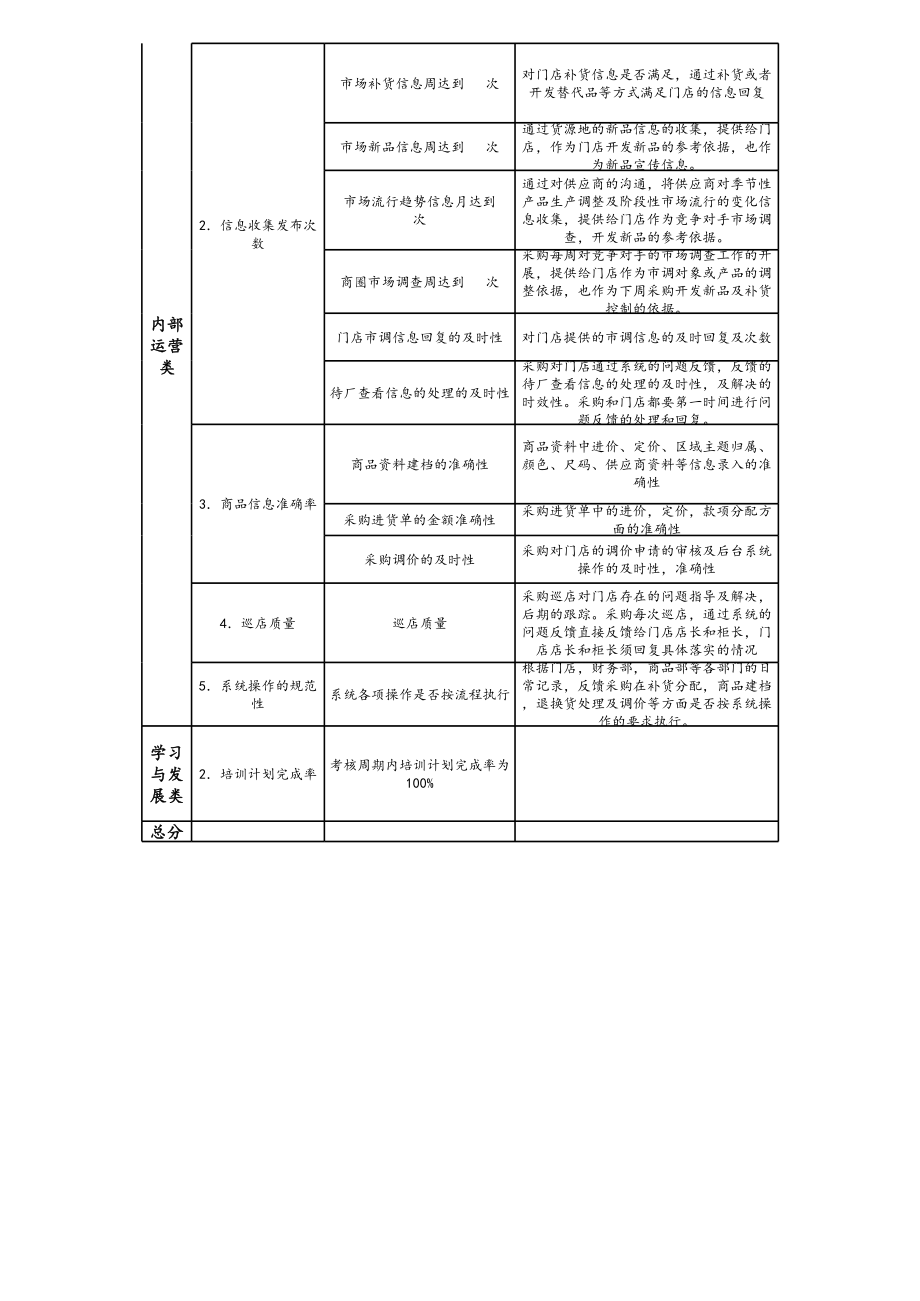 08-【标准制度】服装零售-平衡记分卡BSC绩效考核表.xls_第2页