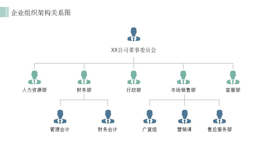 企业组织架构图.pptx_第3页