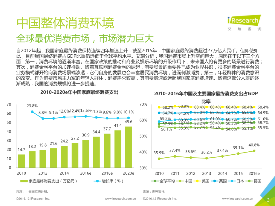 2016年中国大学生消费金融市场研究报告.pdf_第3页