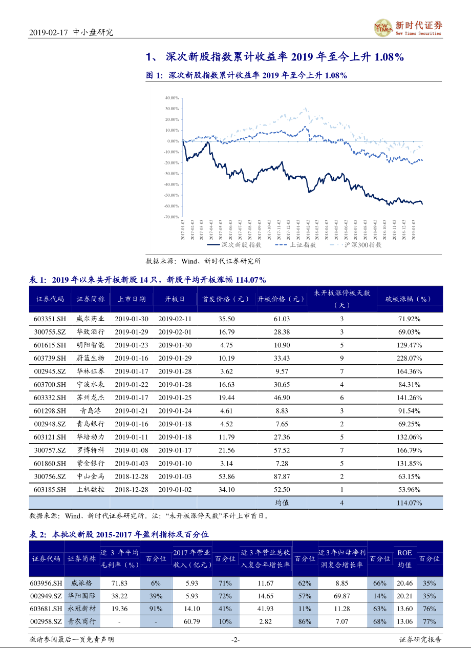 中小盘IPO专题：次新股说2019年初至今新股平均募资规模下降（2019批次4~5）-20190217-新时代证券-15页.pdf_第3页