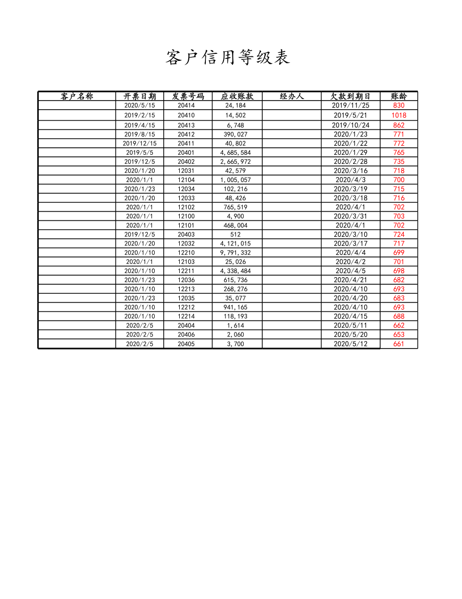 05-【应收账款管理】-10-客户信用等级表 (2).xlsx_第1页