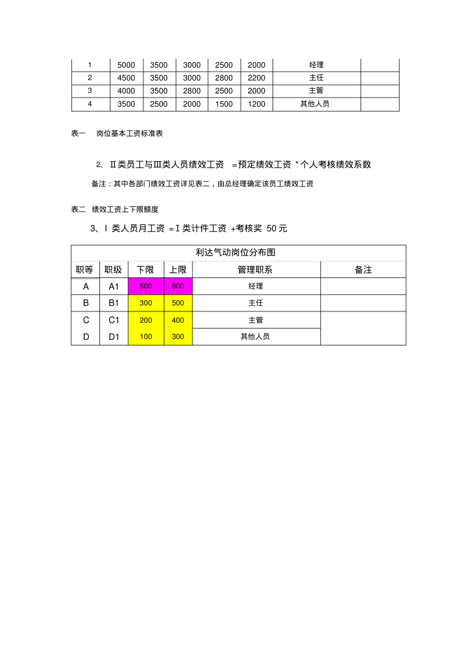 绩效考核管理办法(生产型企业) (2).pdf_第3页