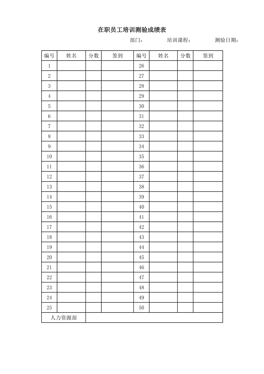 在职员工培训测验成绩 (2).doc_第1页