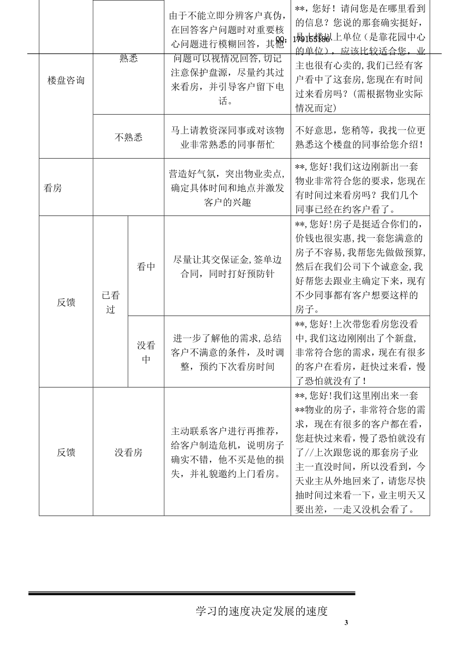 房地产业务员工培训 (2).doc_第2页