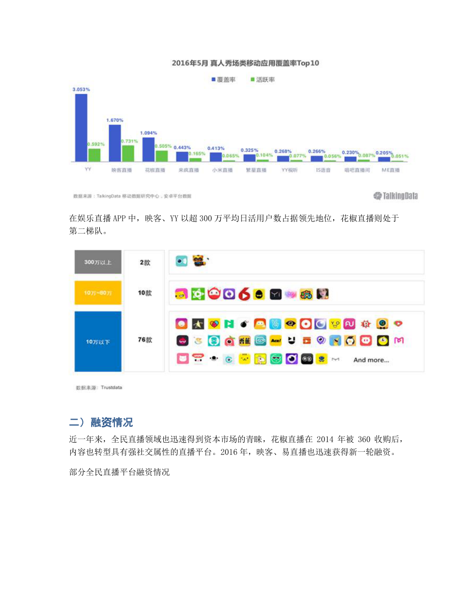 全民娱乐直播：映客、花椒直播竞品分析.pdf_第2页