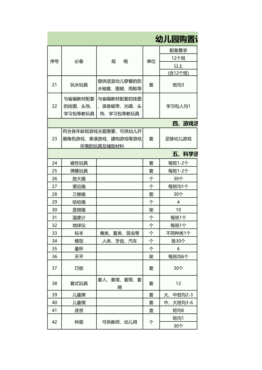 388 幼儿园设备采购清单.xls_第2页