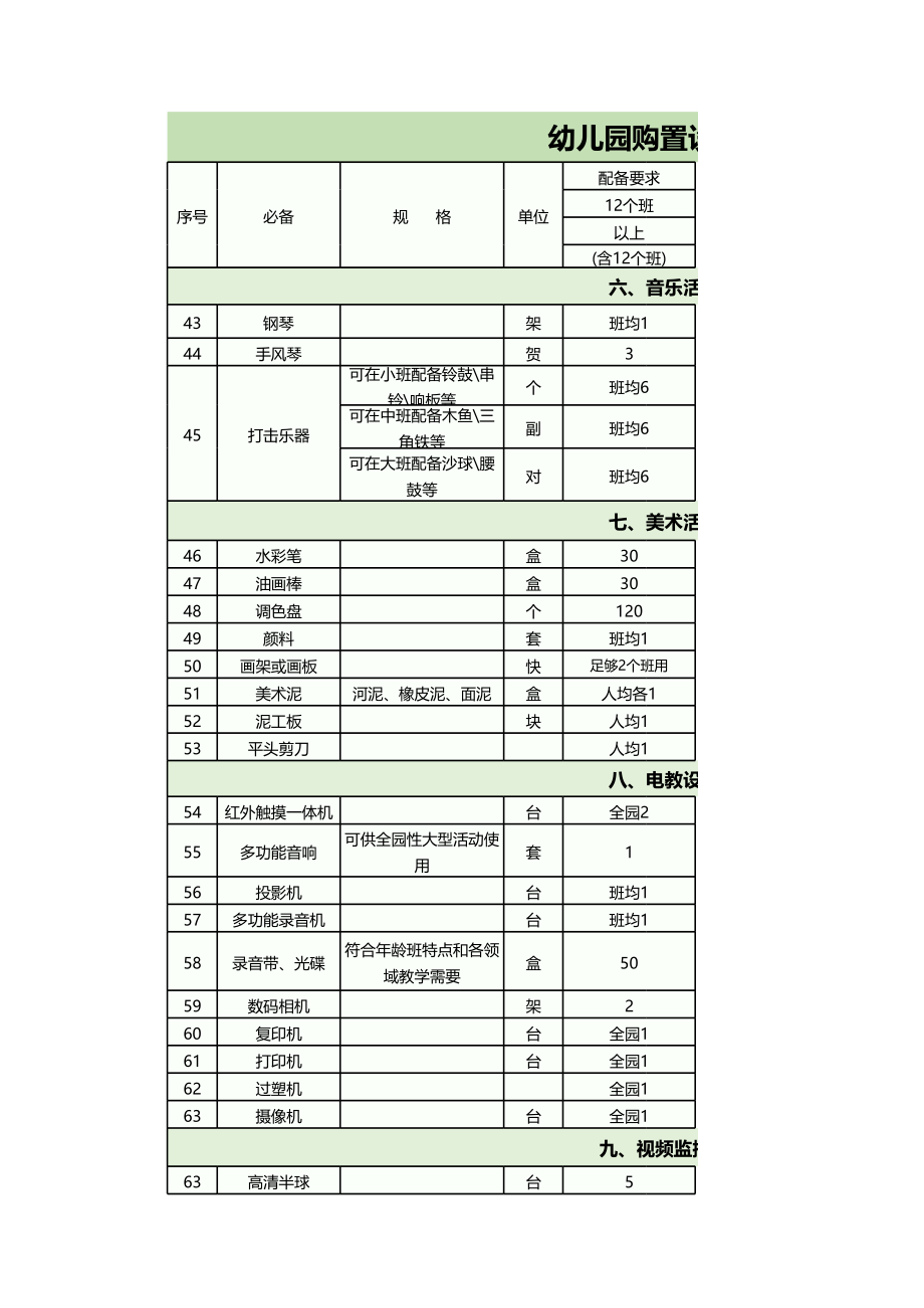 388 幼儿园设备采购清单.xls_第3页