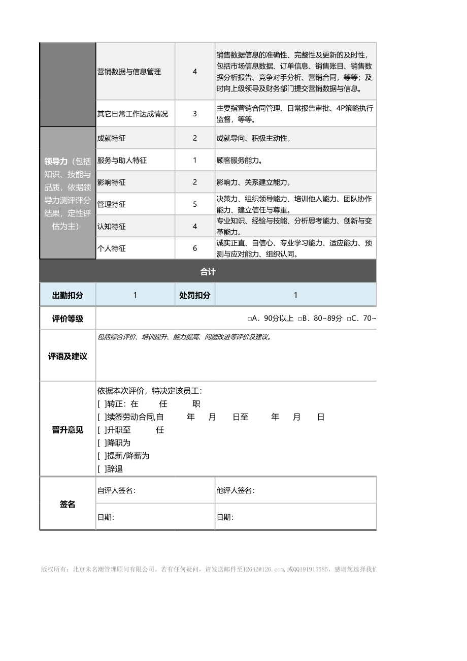 05-2-销售总监绩效考核表（自动计算、等级评价） (2).xlsx_第2页