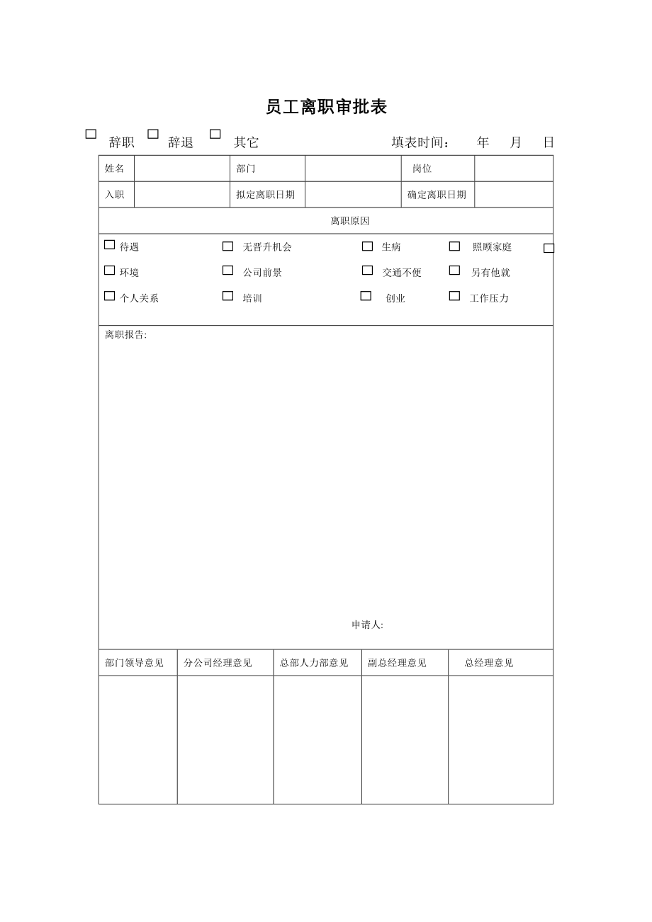 员工离职审批表.docx_第1页