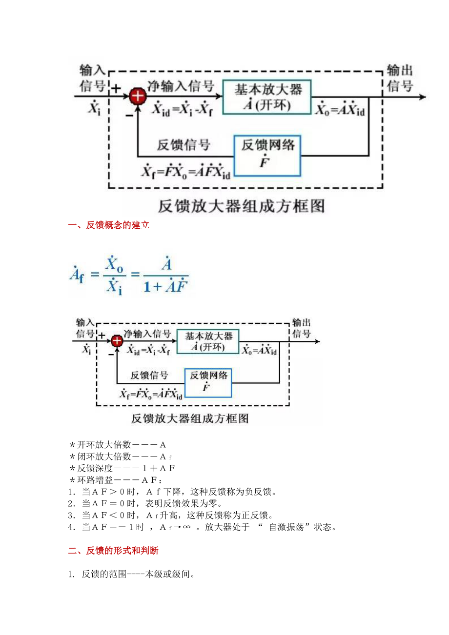 模拟电子复习总结（六）：放大电路中的反馈.docx_第1页