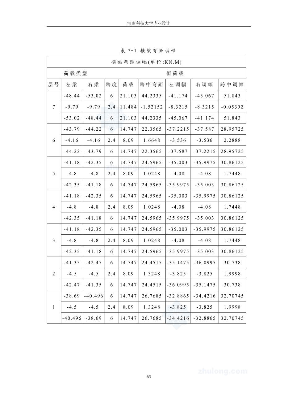 第七章－内力组合.doc_第2页