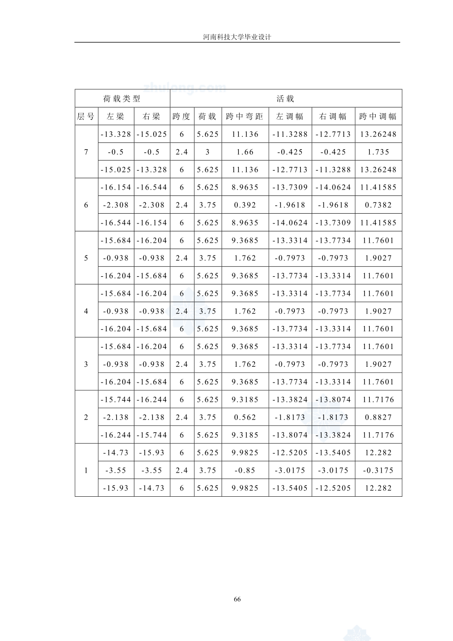 第七章－内力组合.doc_第3页