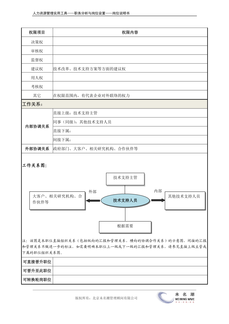 岗位说明书：技术支持人员.docx_第3页