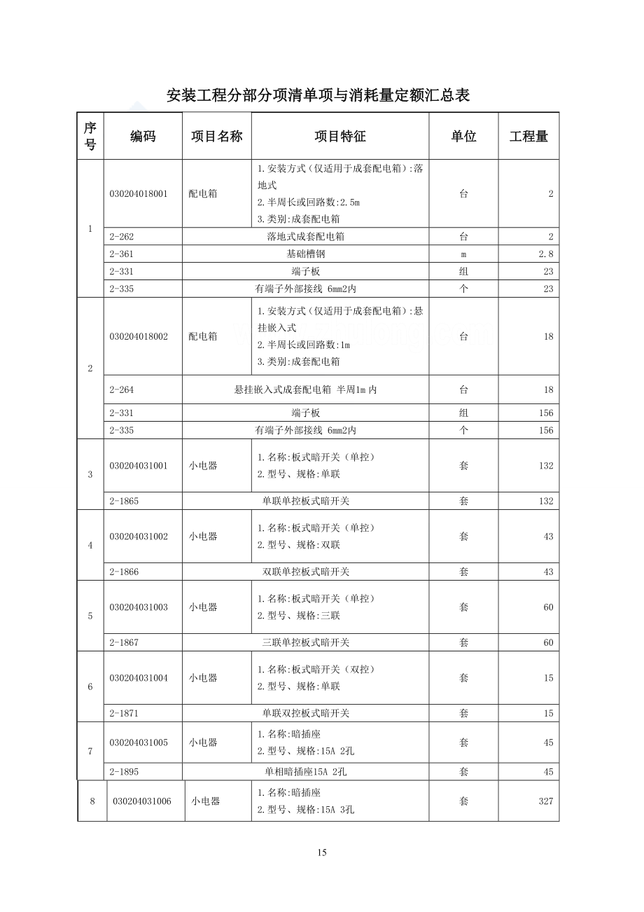 安装工程汇总表_secret.doc_第1页