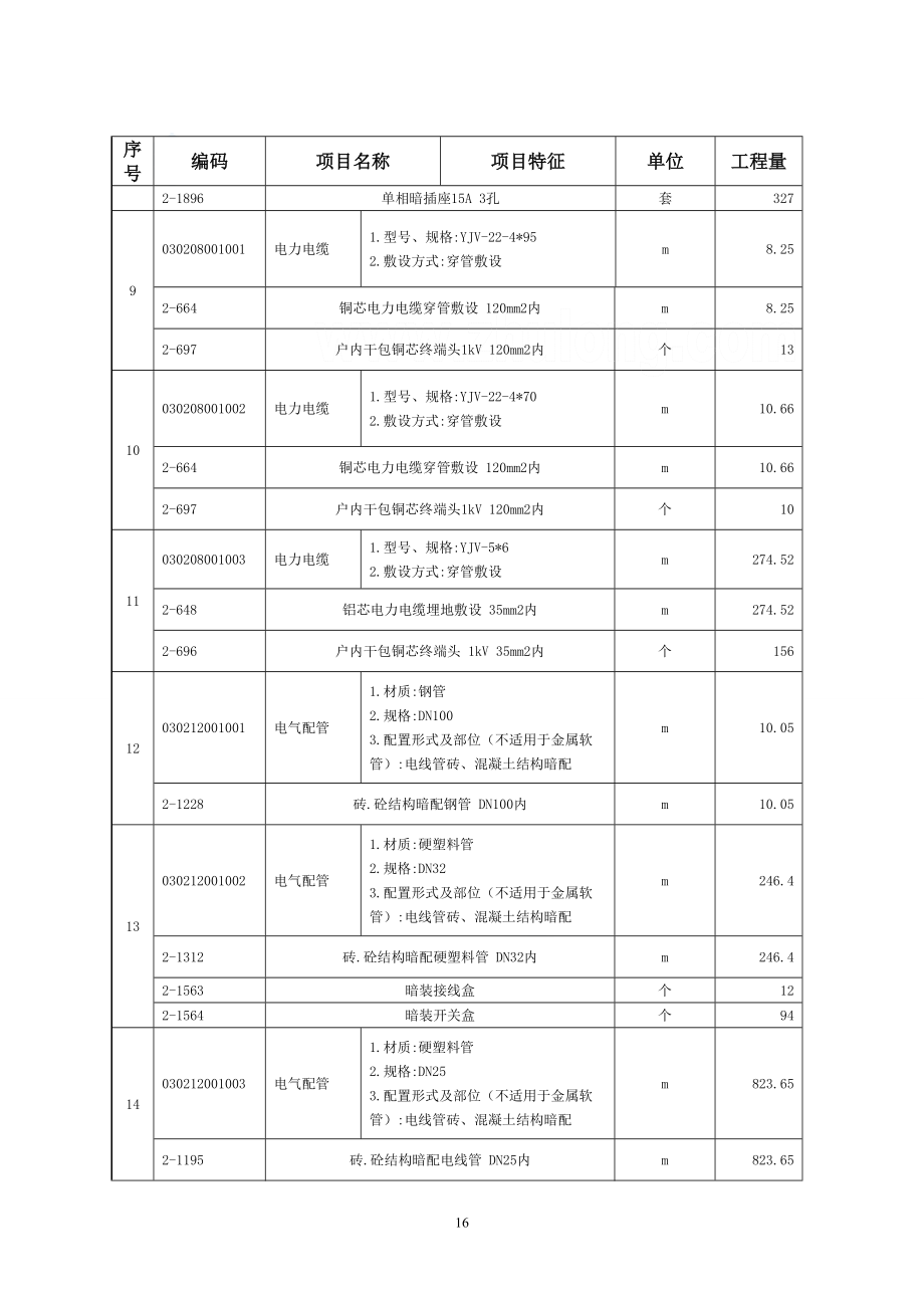 安装工程汇总表_secret.doc_第2页