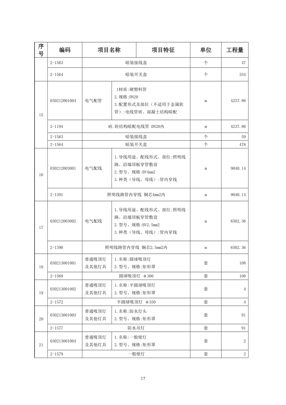 安装工程汇总表_secret.doc_第3页