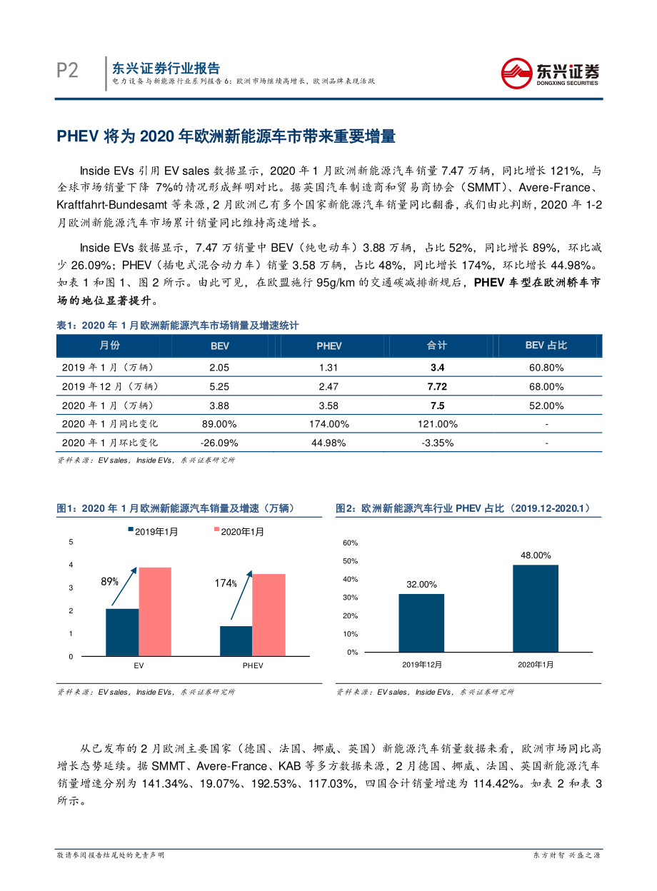 新能源汽车行业系列报告6：欧洲市场继续高增长欧洲品牌表现活跃-20200323-东兴证券-11页 (2).pdf_第3页