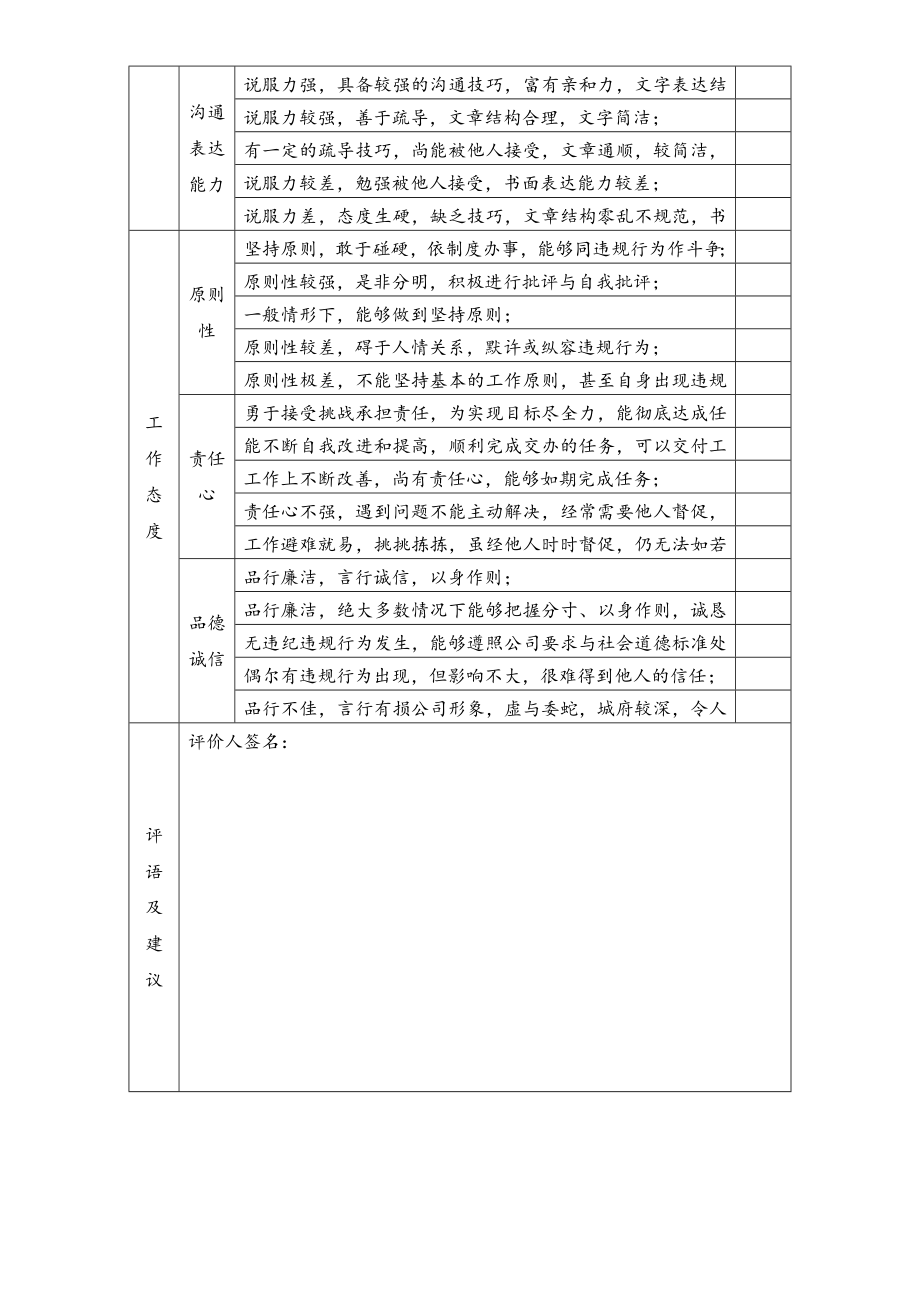 08-【标准制度】绩效评估表（对同级）.doc_第2页