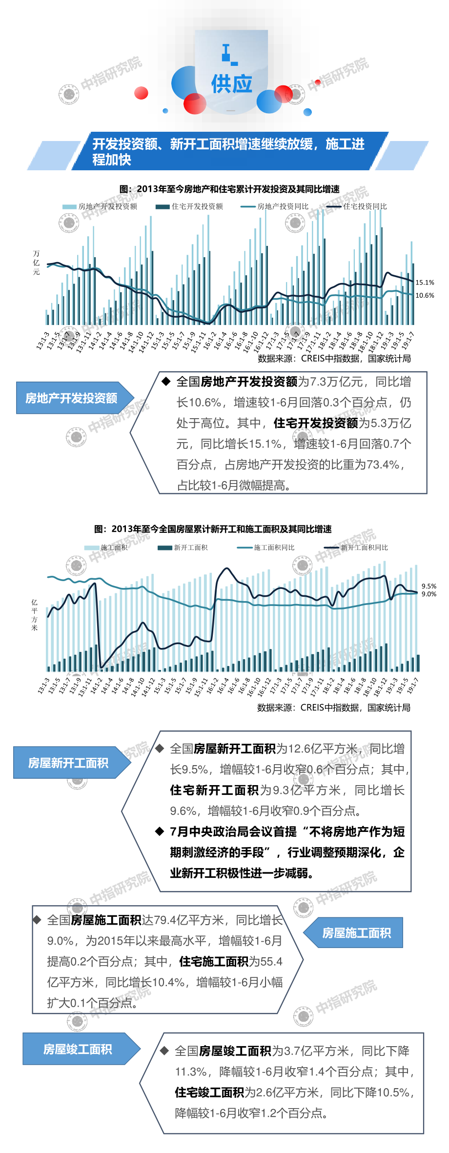 中指-2019年1-7月全国房地产开发经营数据解读-2019.8-4页.pdf_第3页