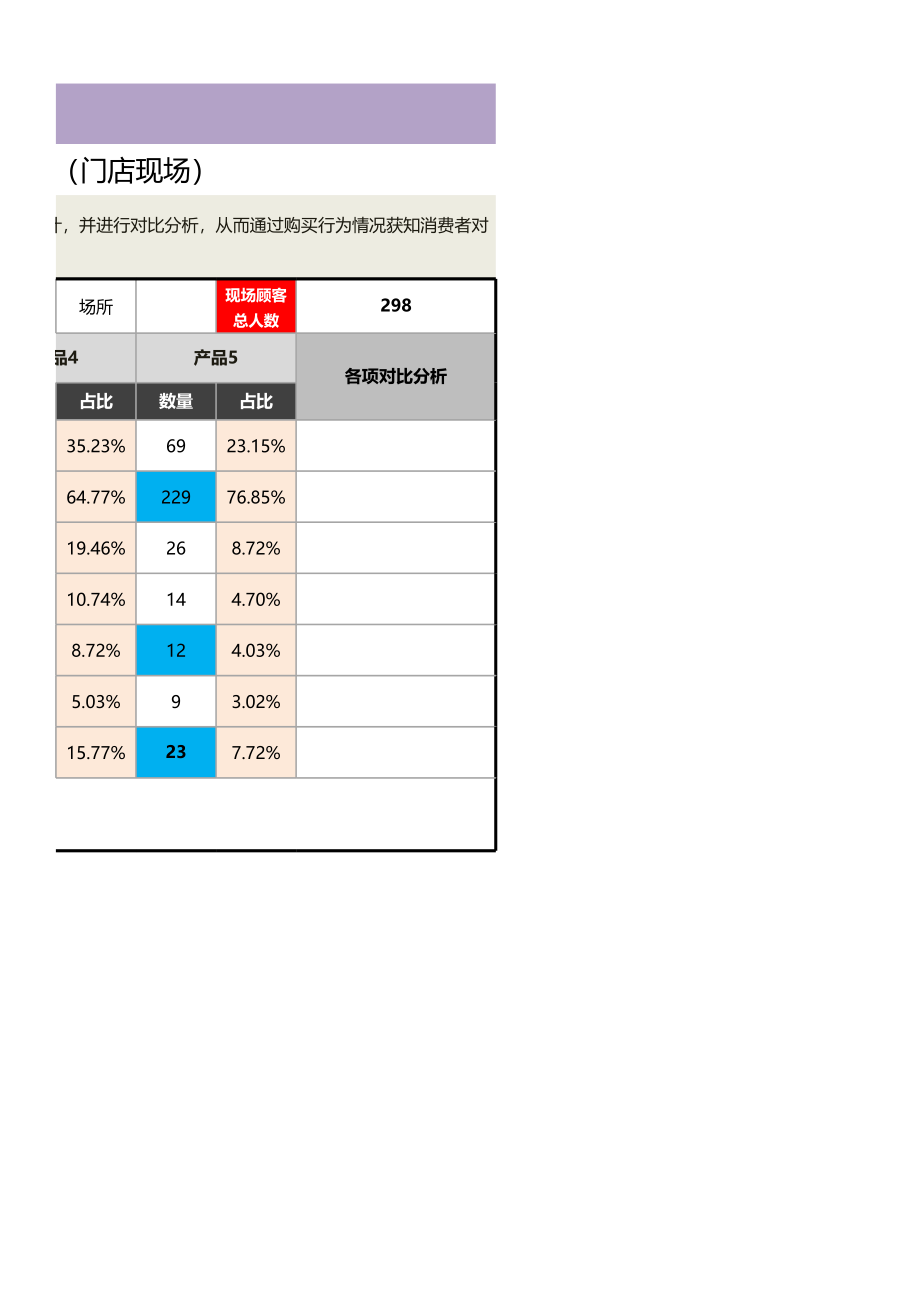 多个产品消费者购买行为监测（比较）分析表（门店现场1.xlsx_第2页