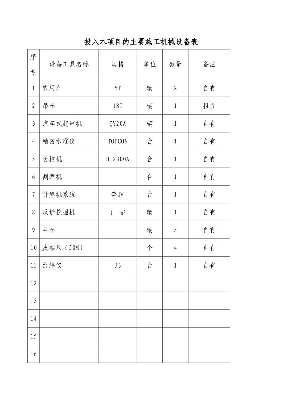 某集团综合办公楼绿化工程施工组织设计.doc_第2页