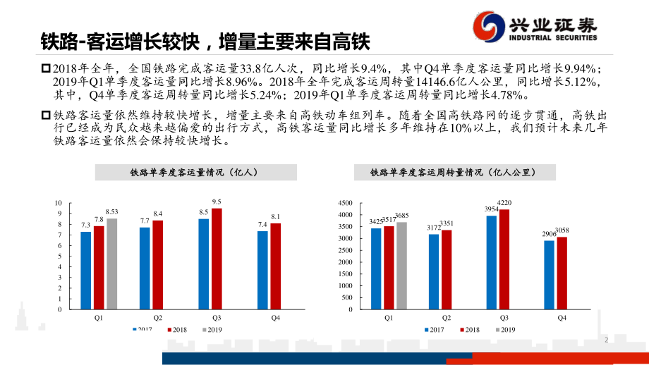 铁路、公路行业：2018年年报及2019年一季报总结-20190505-兴业证券-20页.pdf_第3页