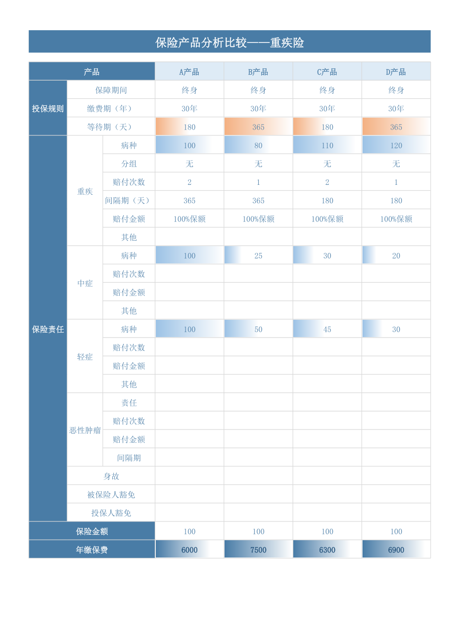 保单分析-保险产品比较表1.xlsx_第1页