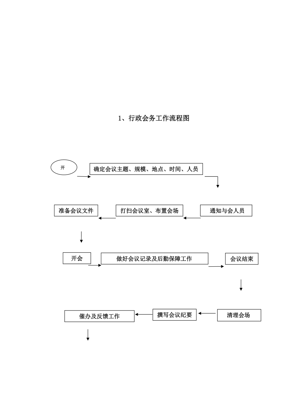 037公司各部门工作流程图.docx_第2页