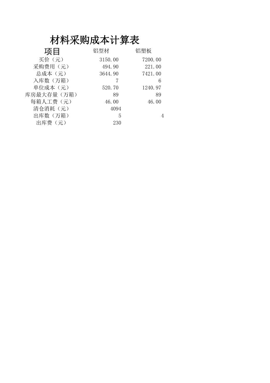 109 材料采购表.xls_第1页