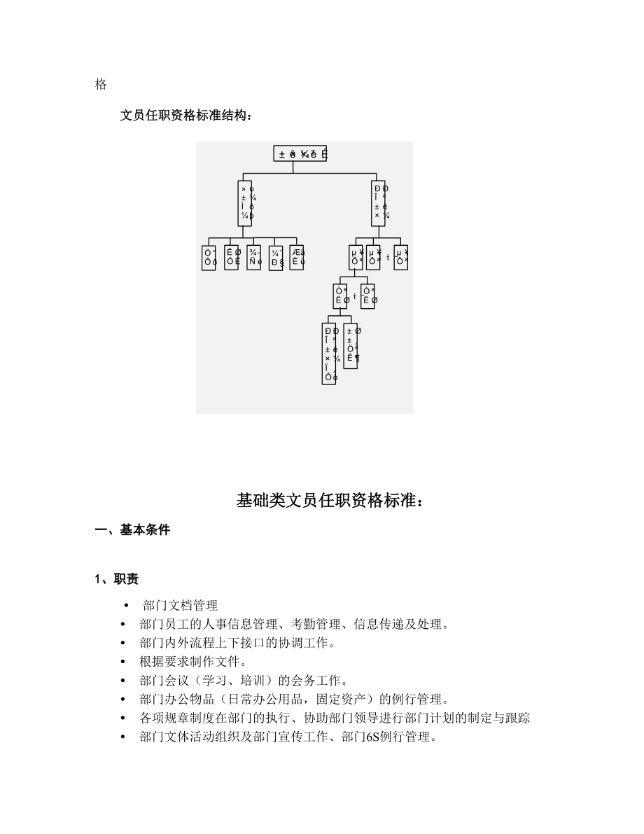 华为秘书任职资格等级管理办法 (2).doc_第2页