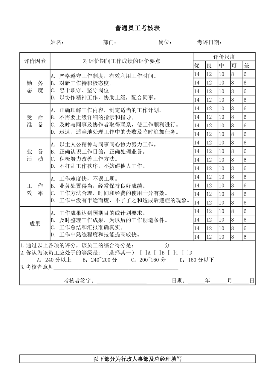 普通员工考核表 (2).doc_第1页