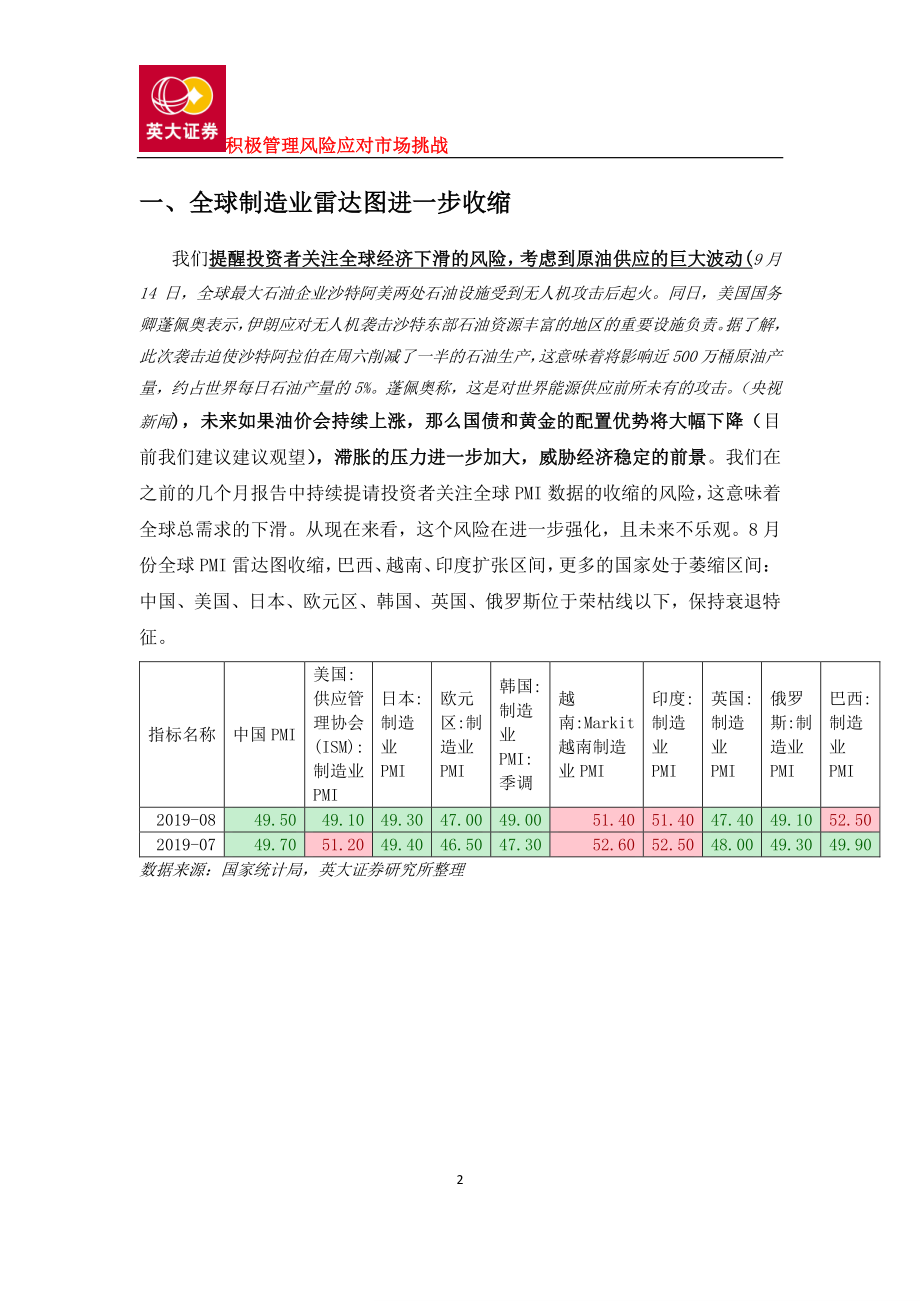 食品饮料行业：食品通胀叠加全球制造业收缩系统风险大-20190915-英大证券-21页.pdf_第3页