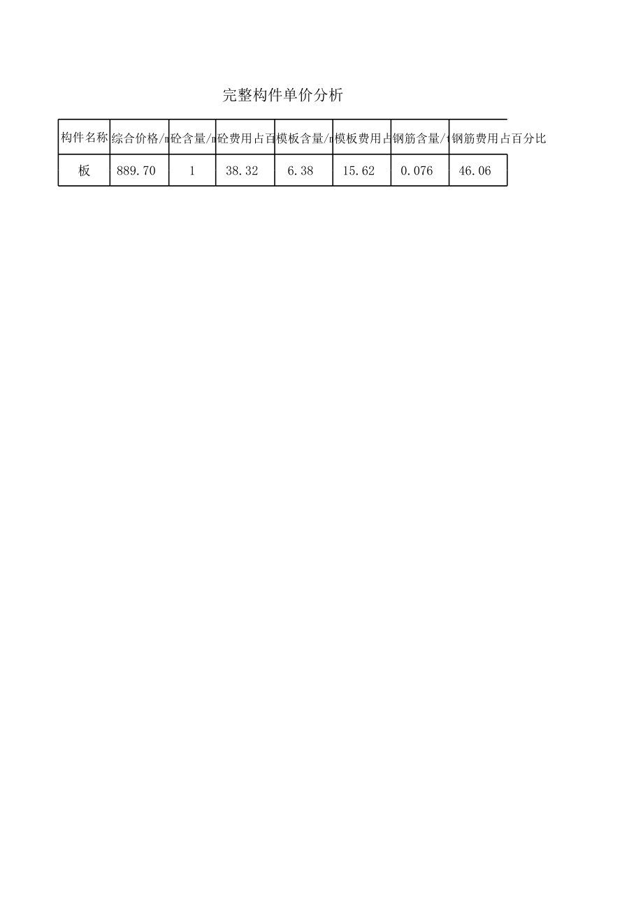 4.完整构件单价分析 (2).xls_第1页