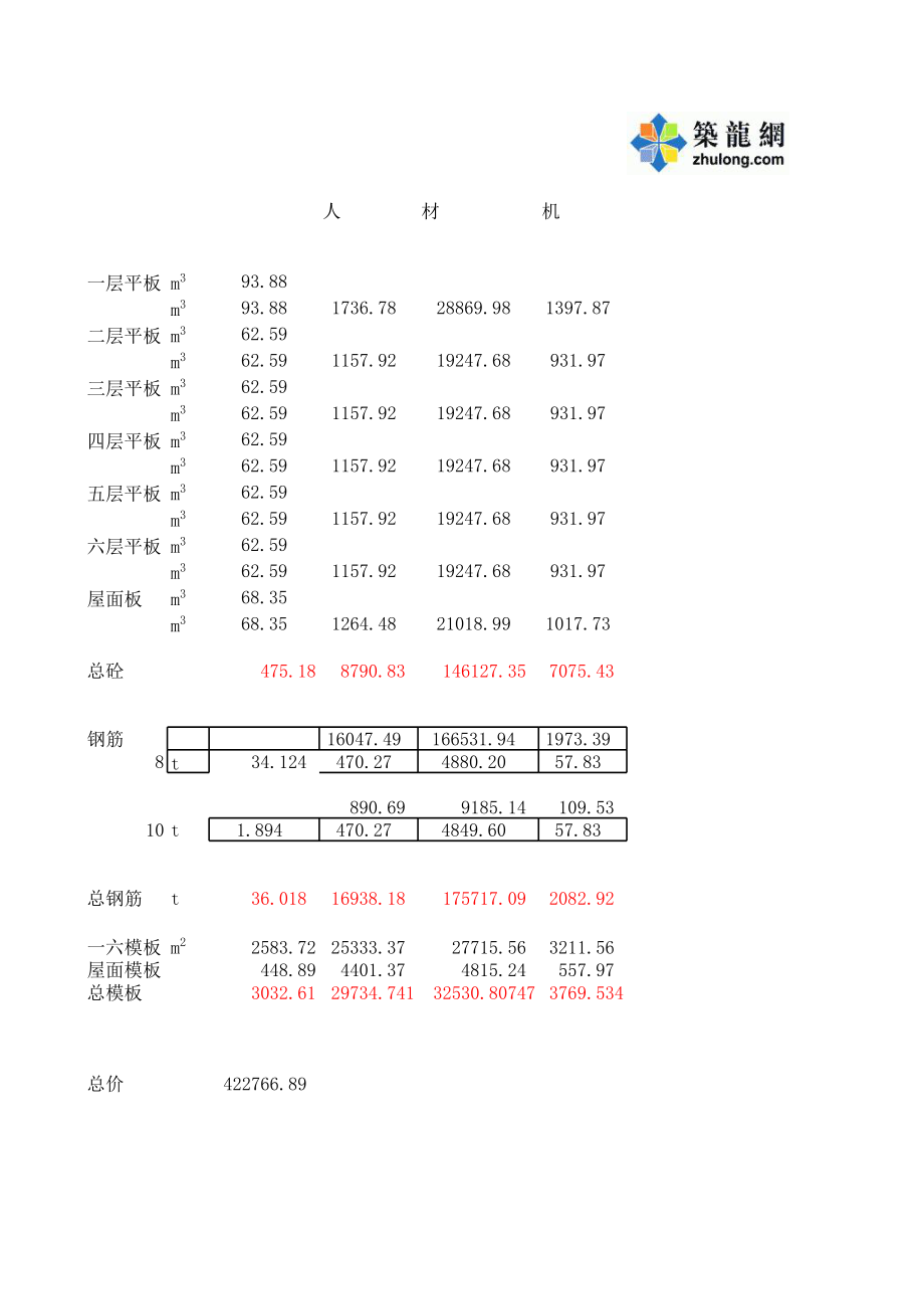 4.完整构件单价分析 (2).xls_第2页