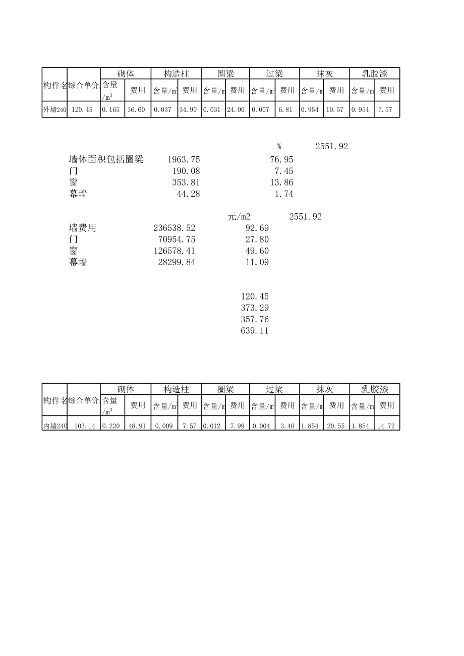 4.完整构件单价分析 (2).xls_第3页