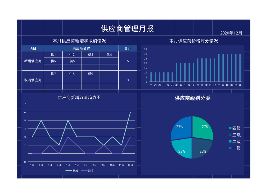 02-供应商管理月报.xlsx_第1页