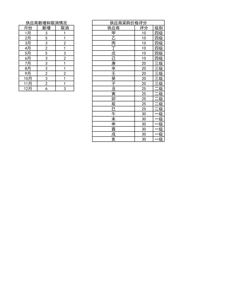 02-供应商管理月报.xlsx_第2页