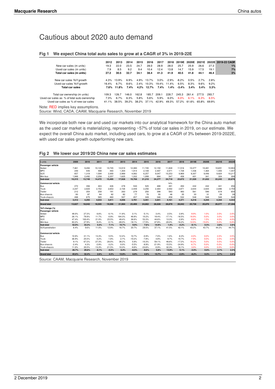 麦格理中国汽车2020展望：缓慢复苏之路-2019.12.2-21页.pdf_第3页