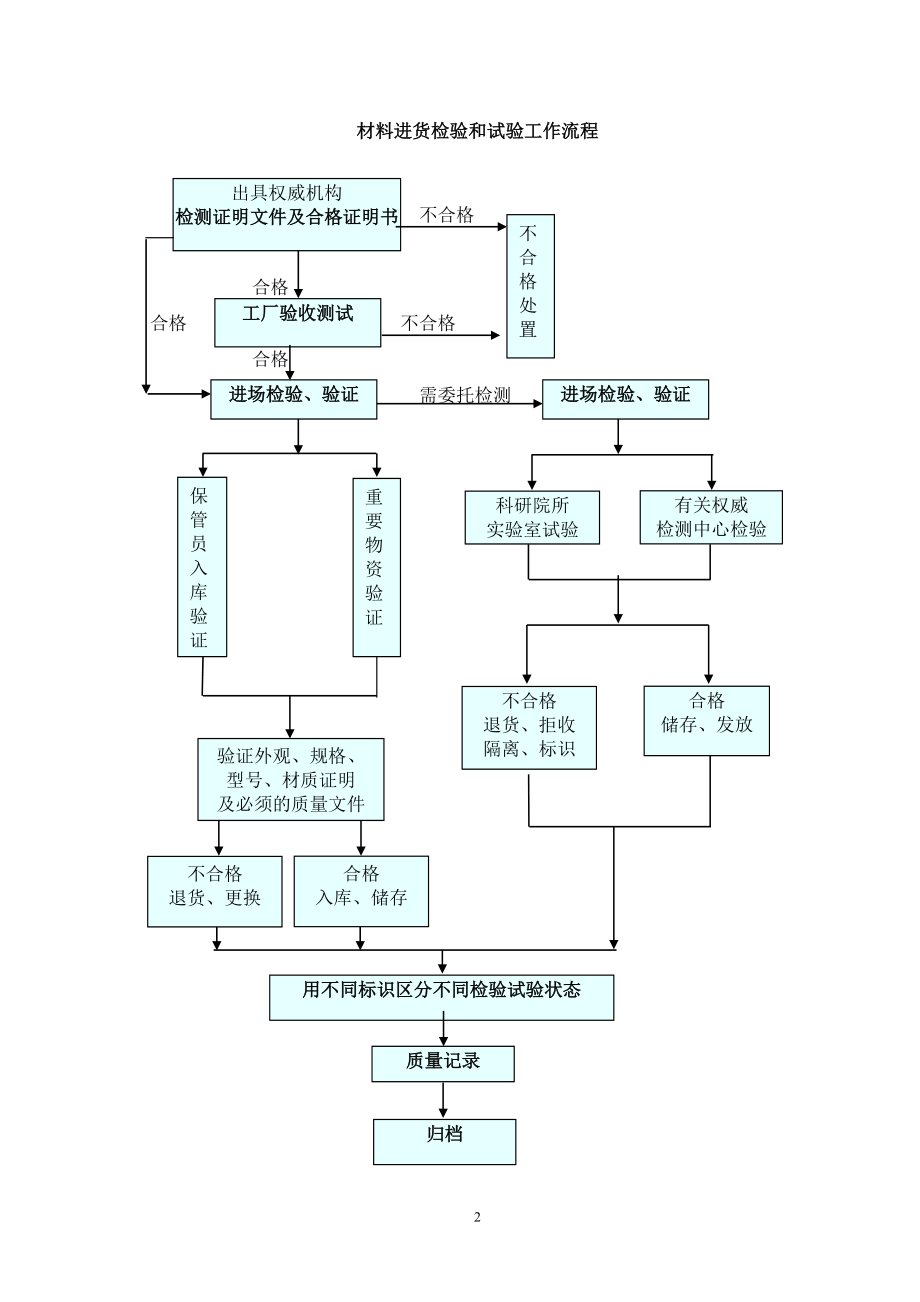 293安园综合服务楼工程钢结构施工方案.doc_第2页