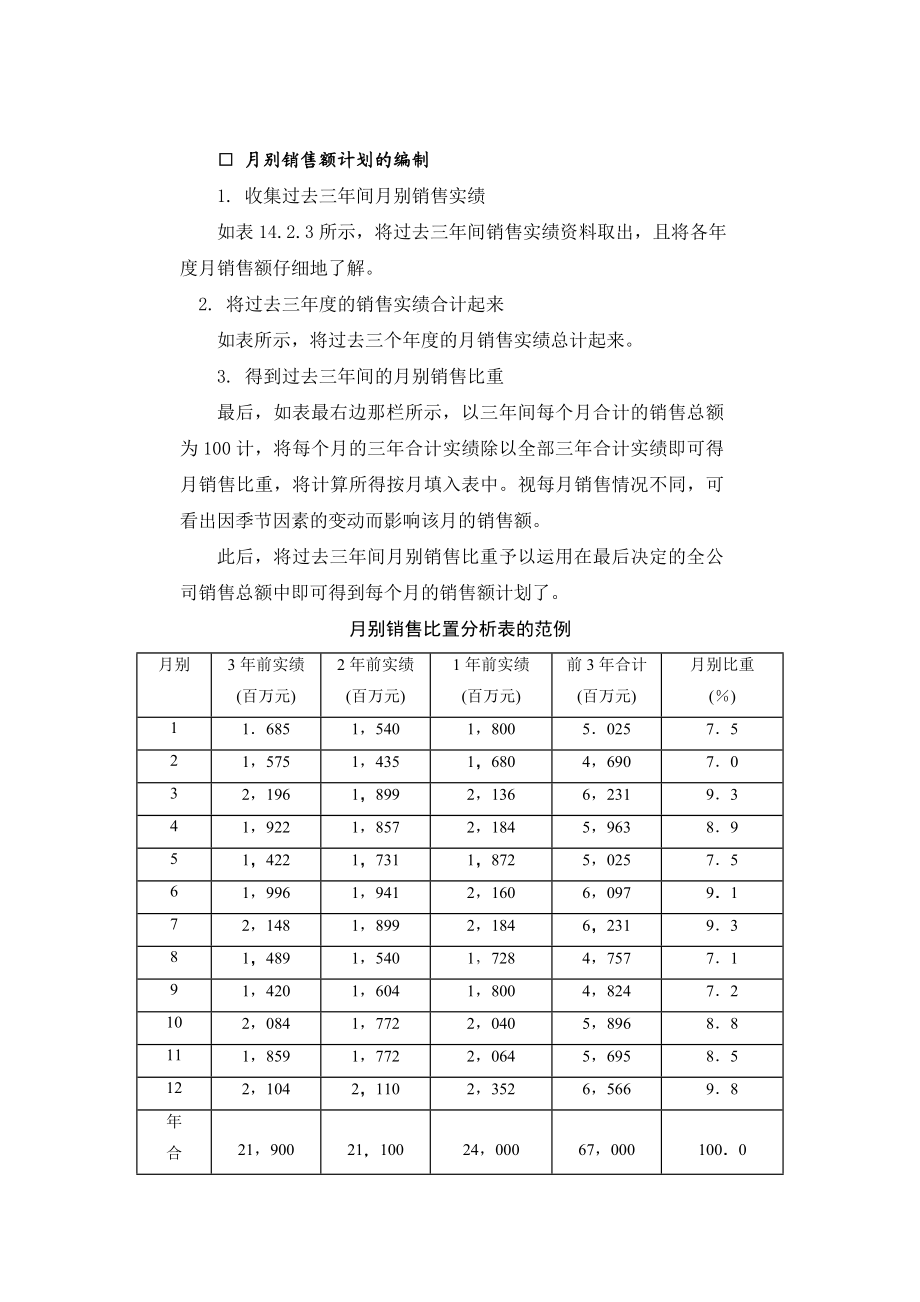 销售计划管理基础.DOC_第3页