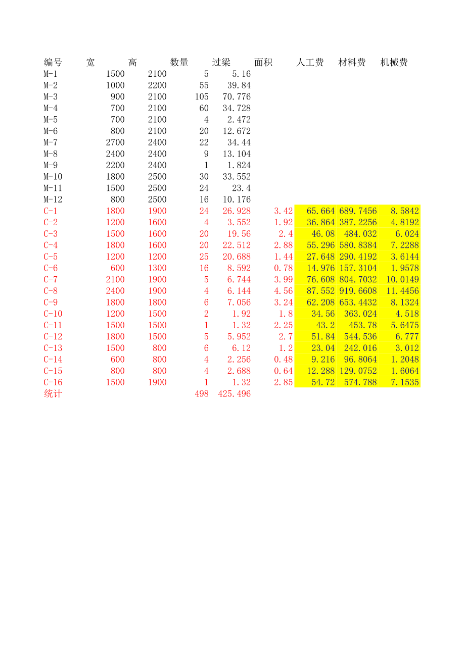 门窗 (2).xls_第1页