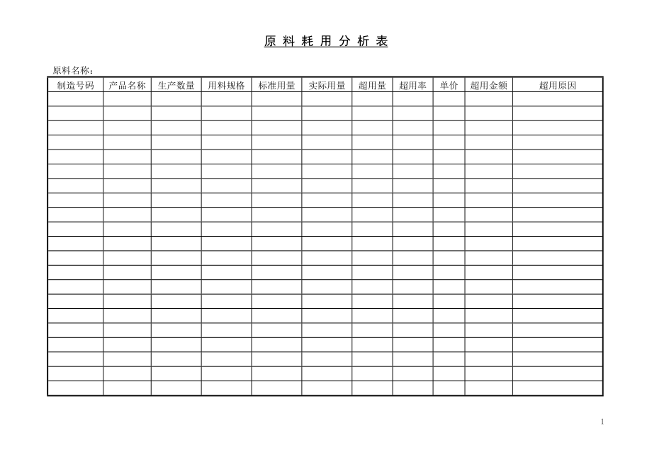 原料耗用分析表.doc_第1页