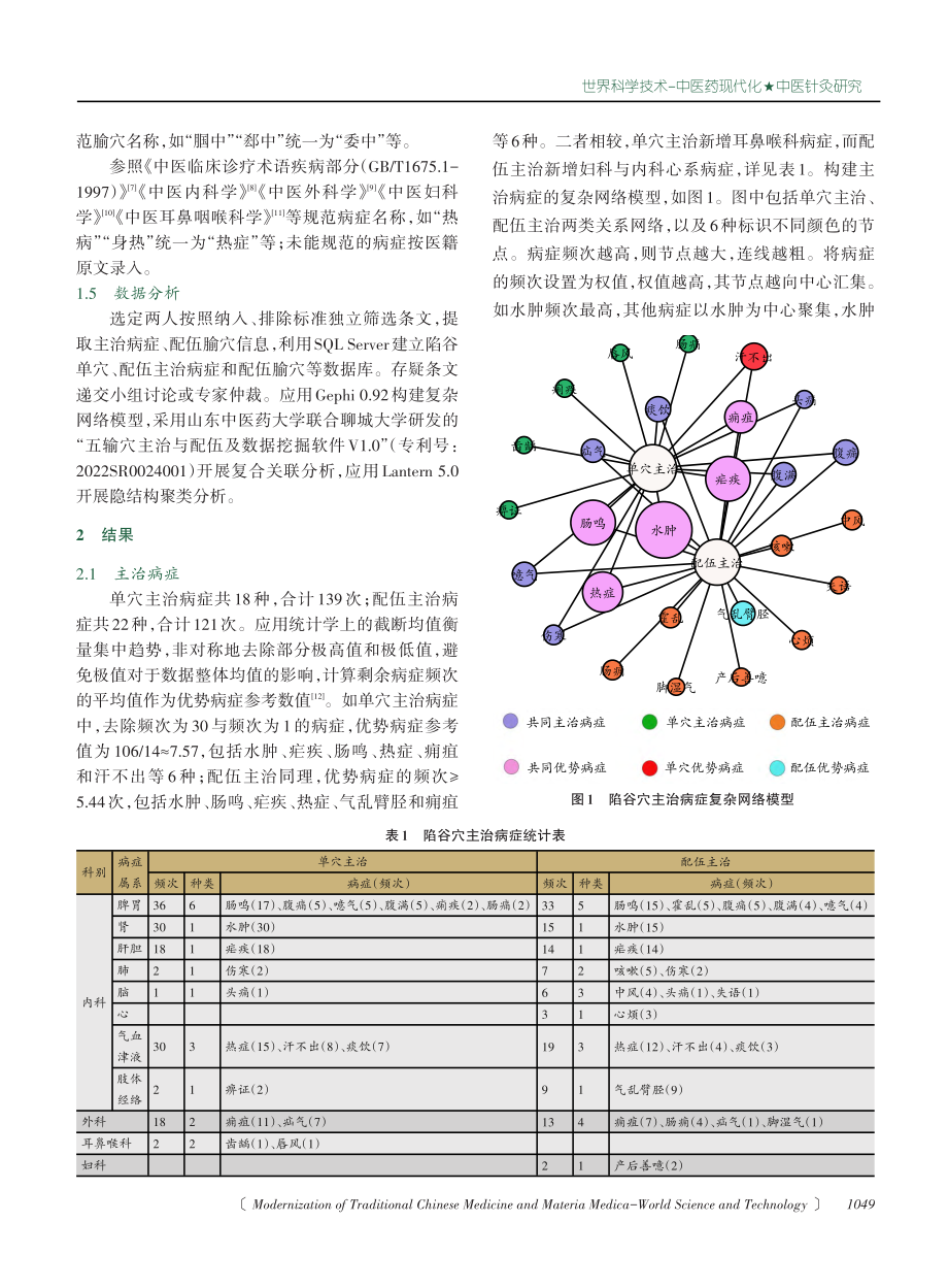 基于复合关联与隐结构模型探析陷谷穴优势病症与配伍规律.pdf_第2页