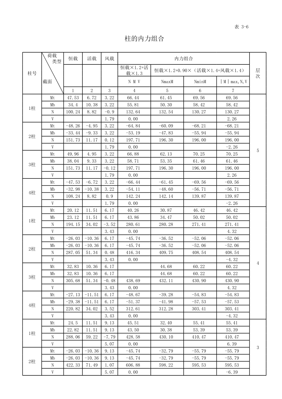 内力及配筋表 (2).xls_第2页