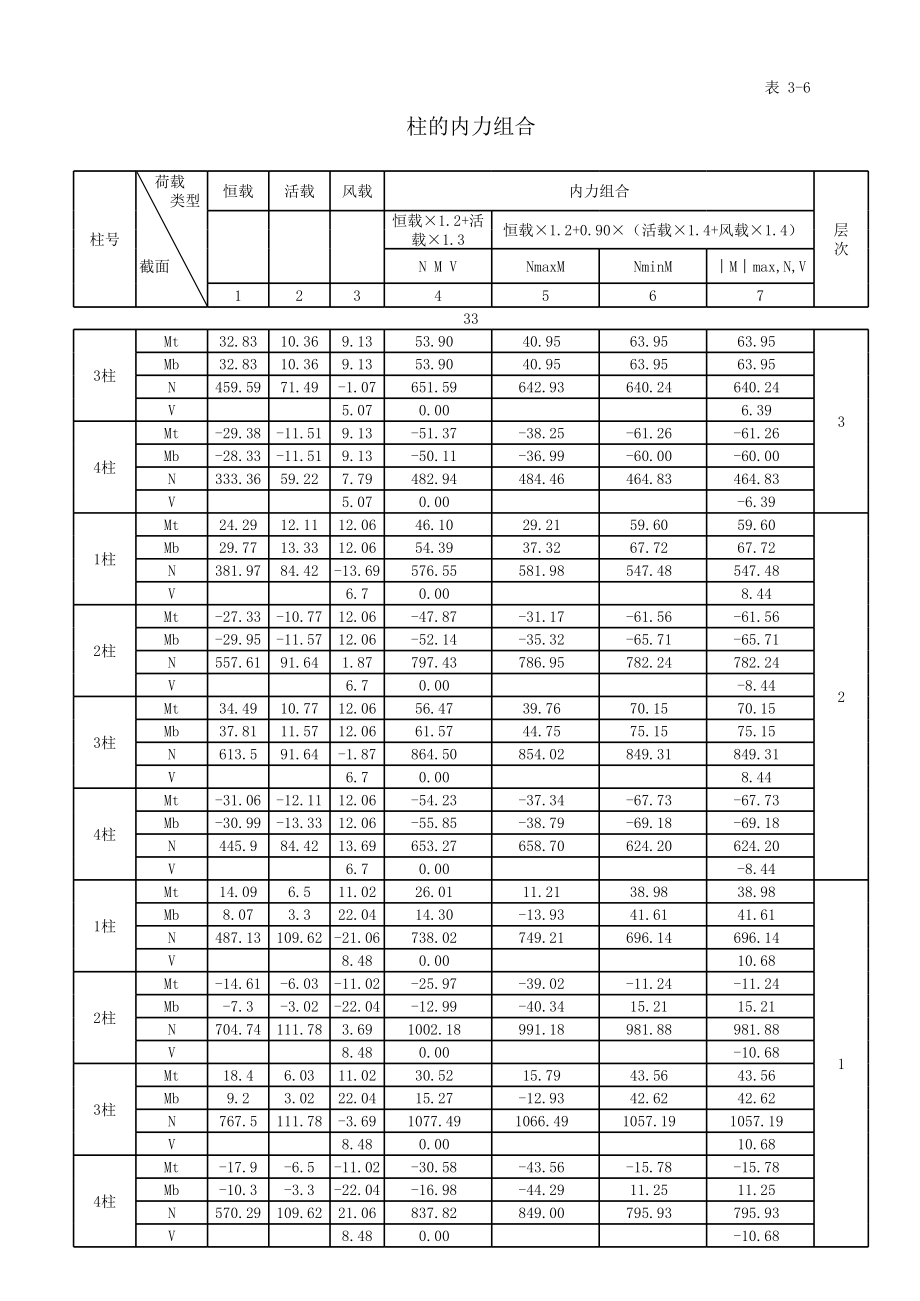 内力及配筋表 (2).xls_第3页