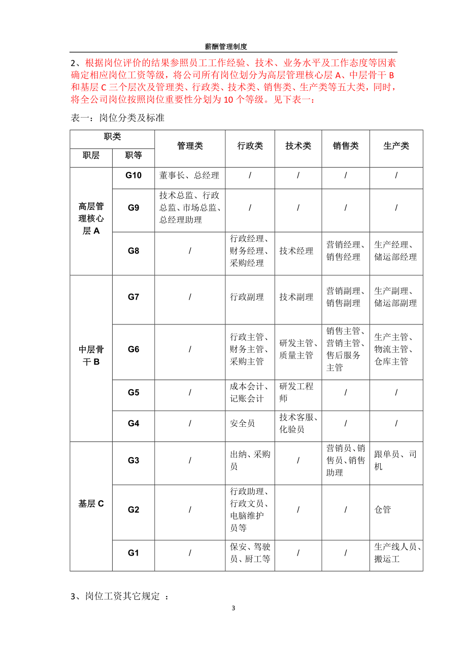 薪酬管理制度 (4).doc_第3页