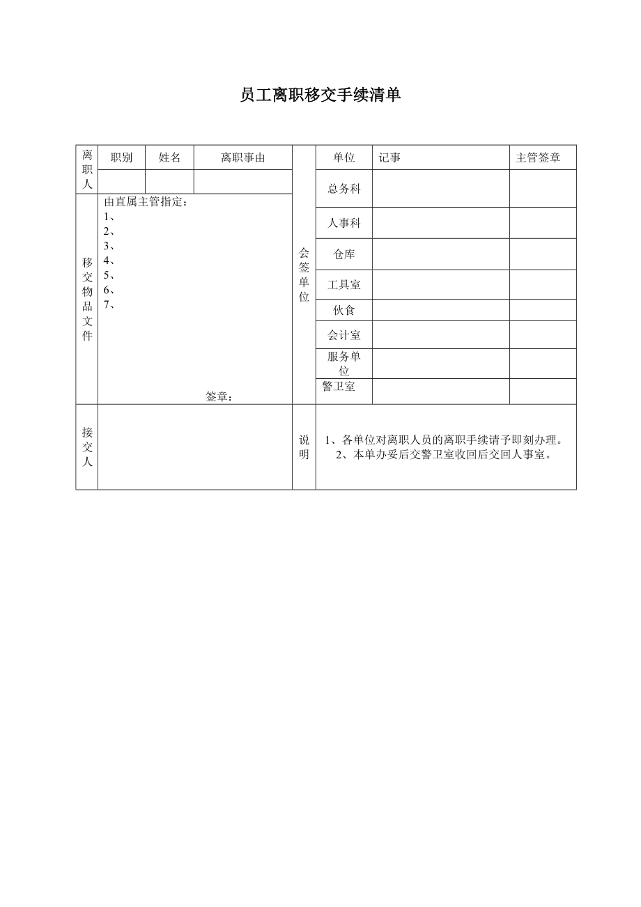 员工离职移交手续清单.doc_第1页