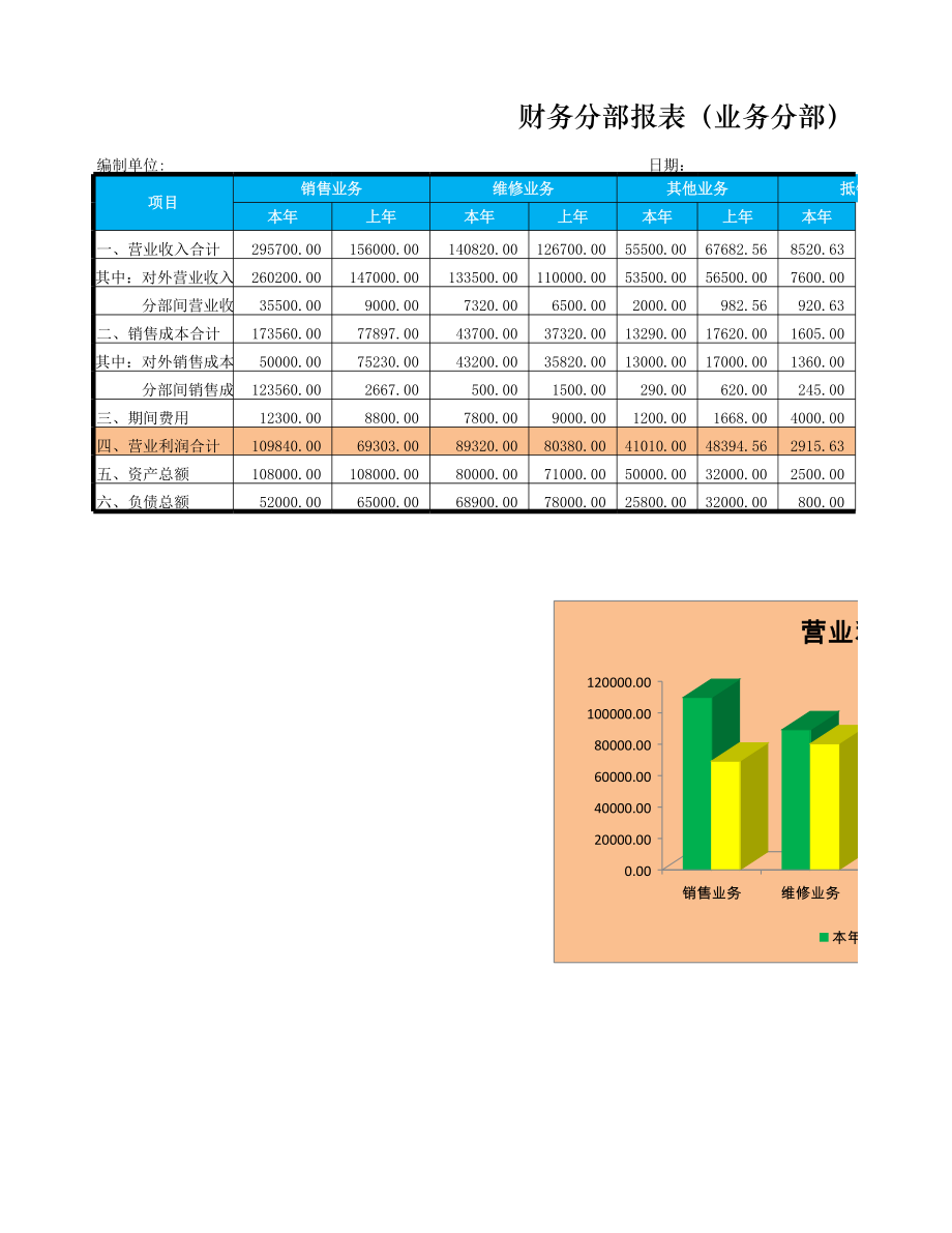 财务分部报表 (2).xlsx_第1页