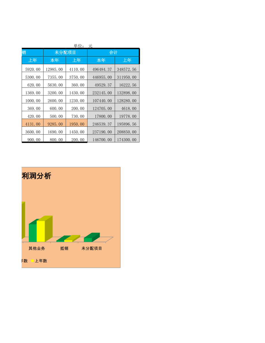 财务分部报表 (2).xlsx_第2页